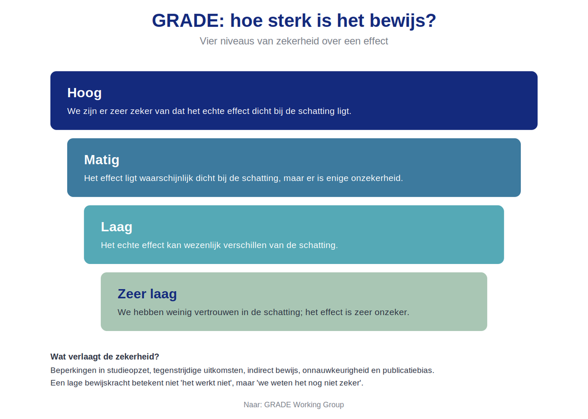 Het Leefstijlroer