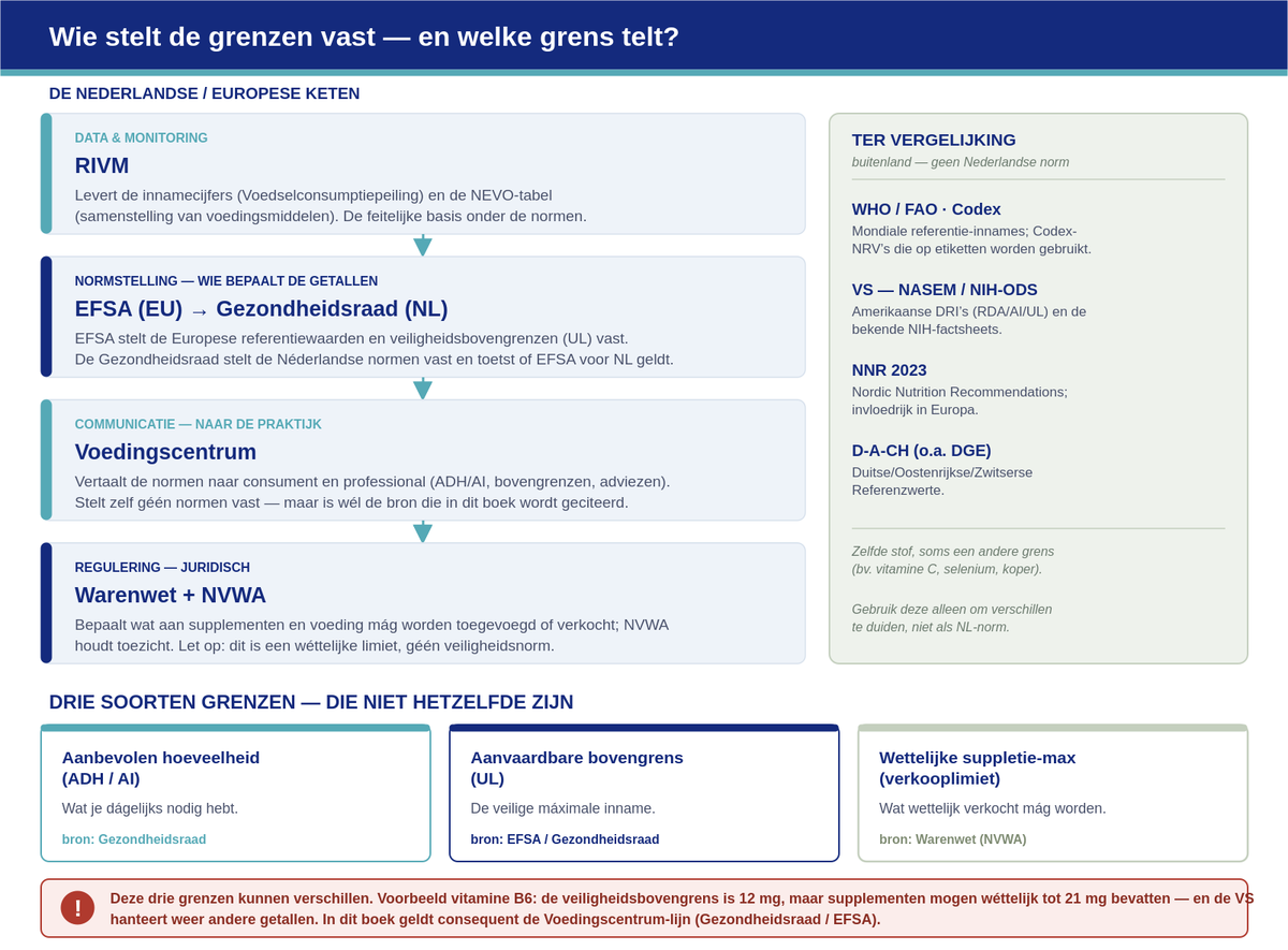 Spoorelementen: ADH, tekort en teveel