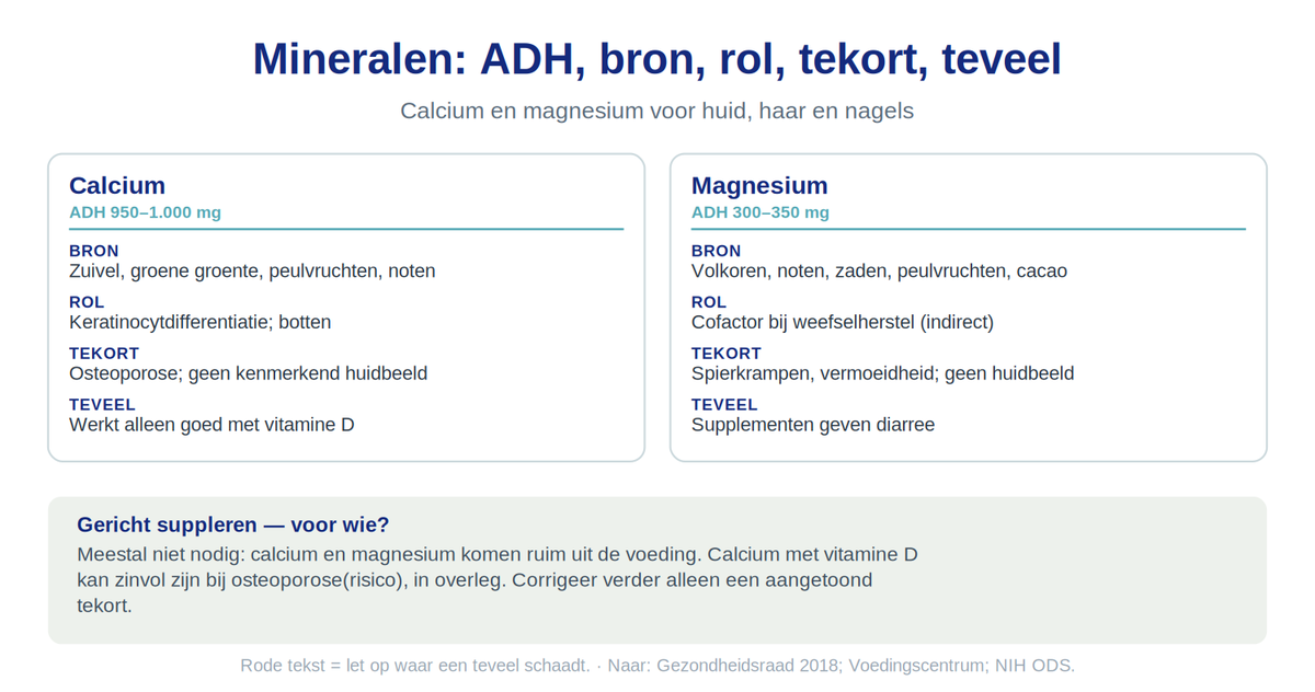 Vitamines: ADH, tekort en teveel